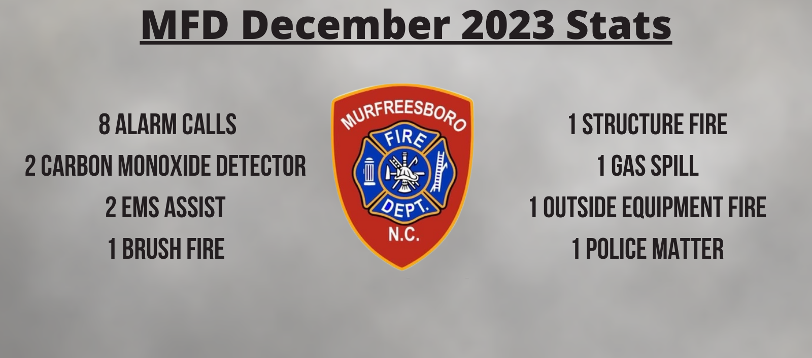 December 2023 Fire Stats